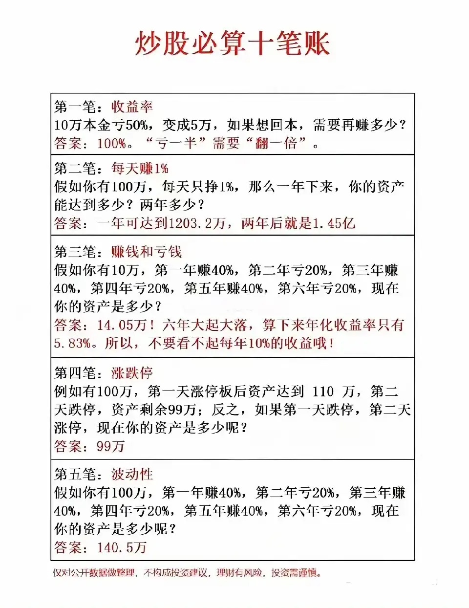 炒股必算十笔账，悟透这八条铁律，帮你规避风险、实现收益！一个从17万做到1080