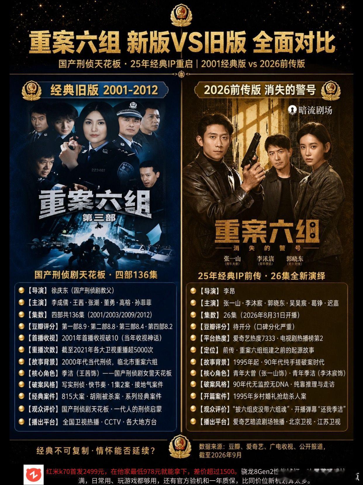 重案六组新旧对比。重案六组 张一山 李沐宸 回忆 ​​​