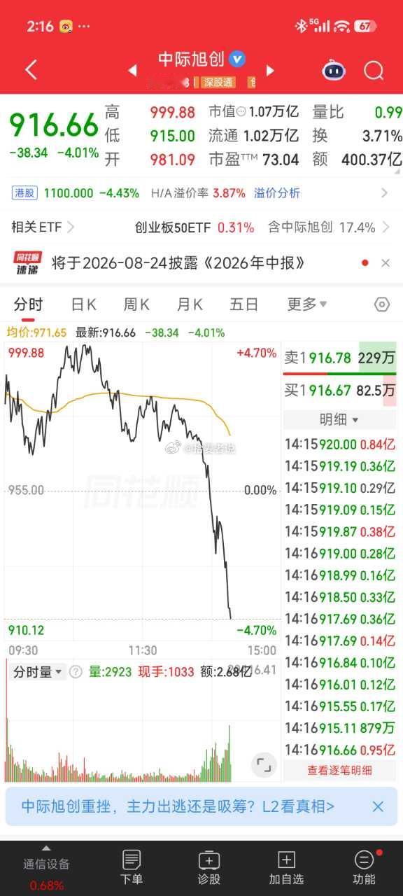 周末不确定性，光模块资金肯定选择兑现，君子不立危墙之下