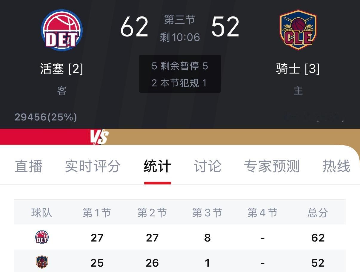 看球看球，活塞暂时客场领先10分。 