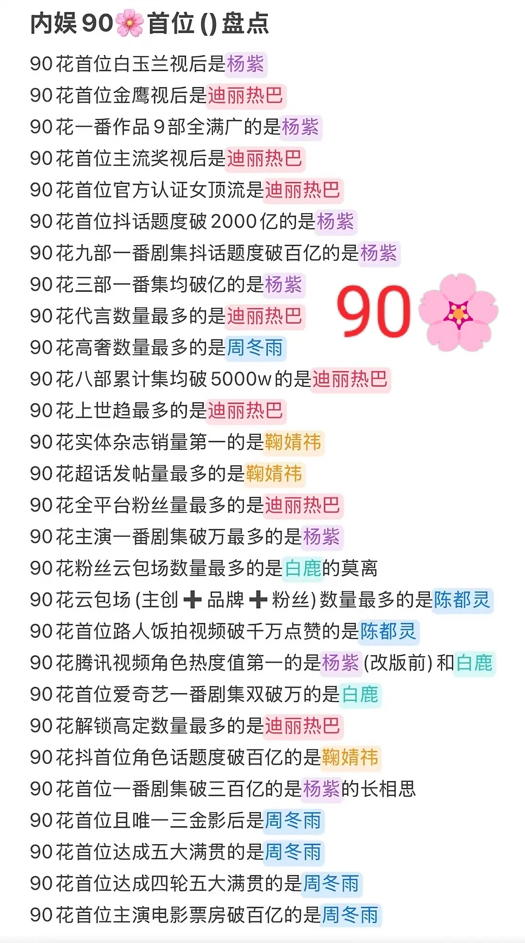内娱不同年龄段的女明星各有代表性首位盘点 ​​​