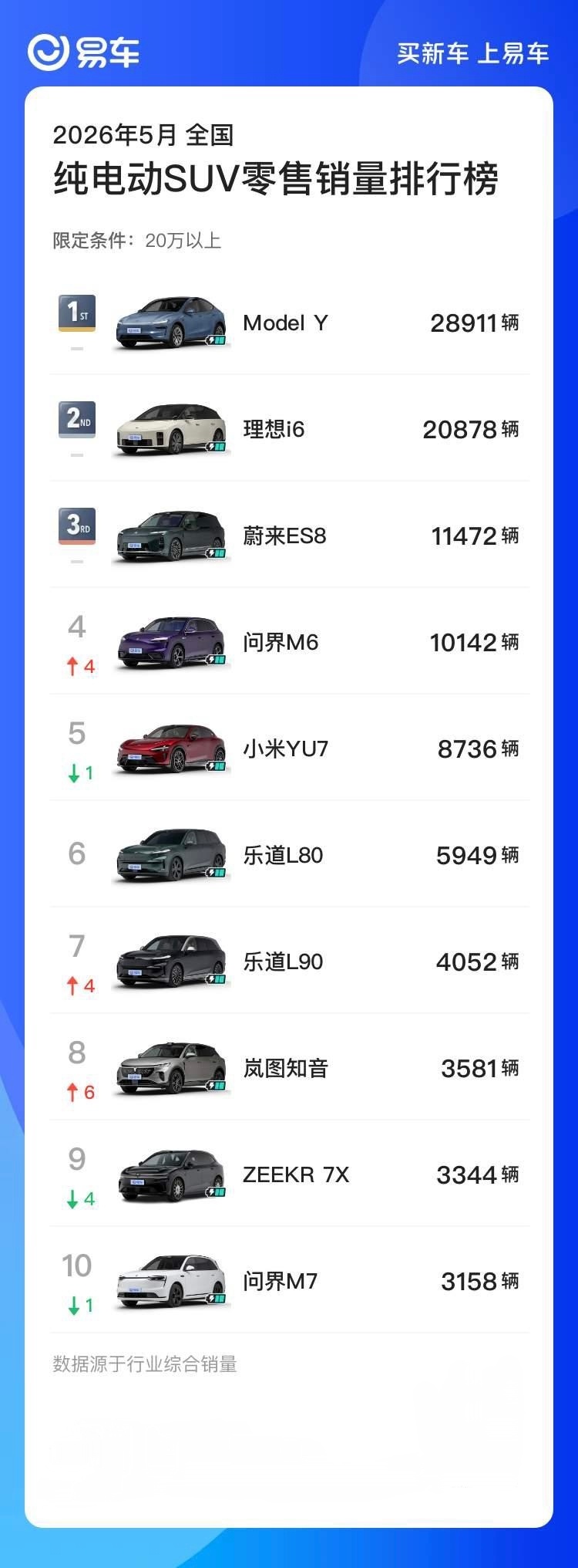 小米加码增程真不是突发操作，布局早早就安排上了，23年就开始储备相关人才，步步走