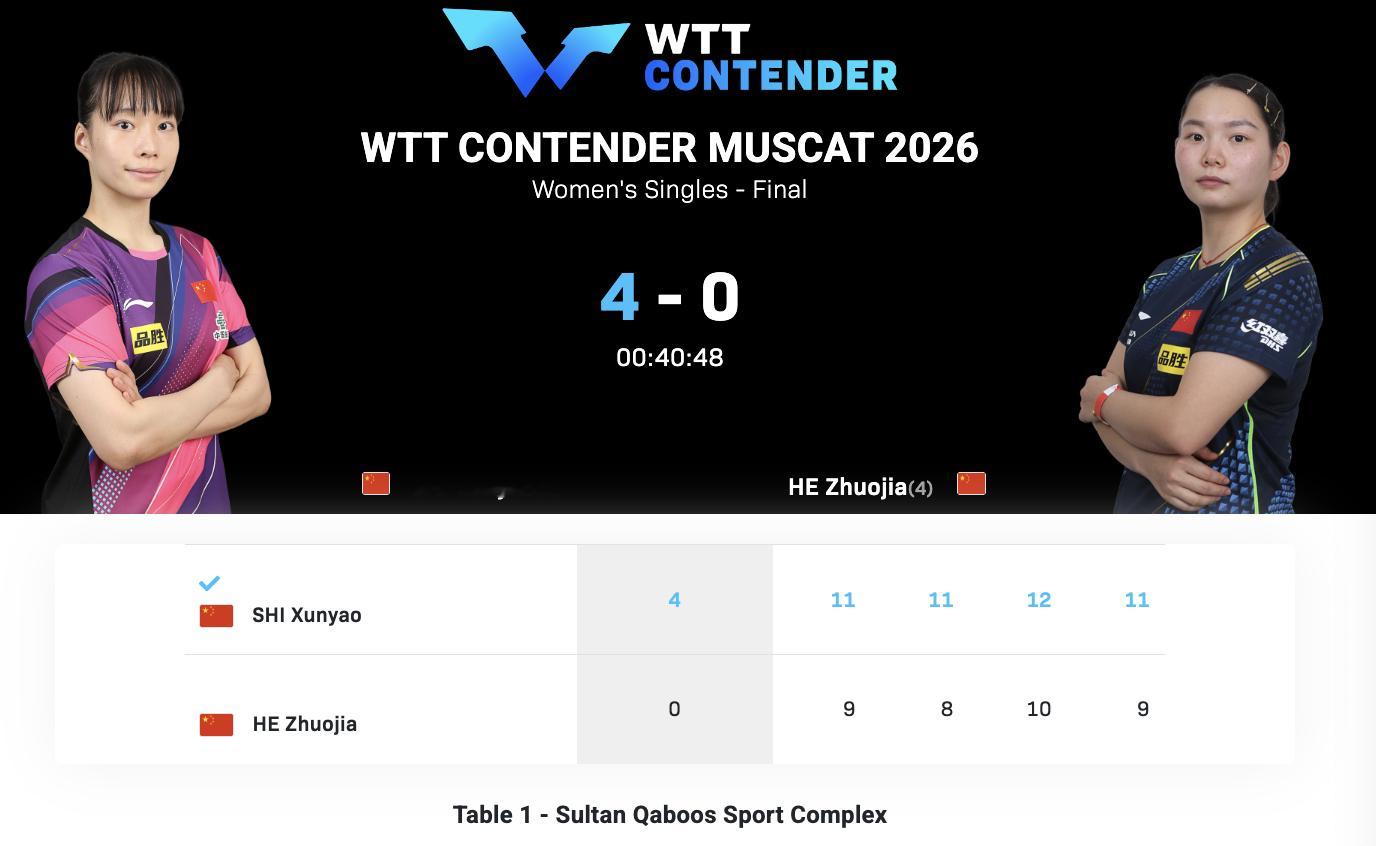 WTT常规挑战赛马斯喀特站丨女单决赛 石洵瑶🇨🇳4-0何卓佳🇨🇳【11-