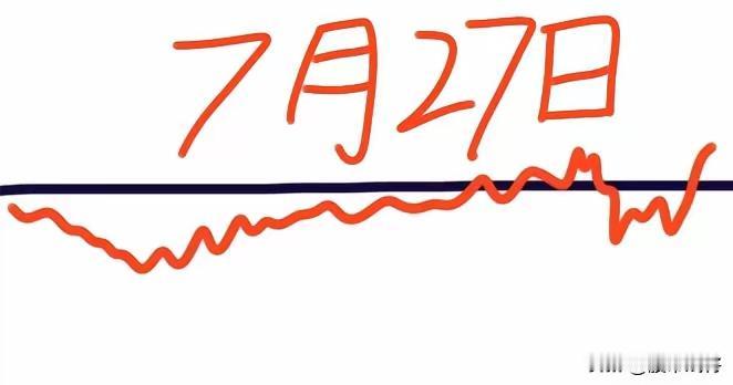 7.27日（周一）a股大盘如何走，看看大师们对今天的走势预判：
🌹7.27日会