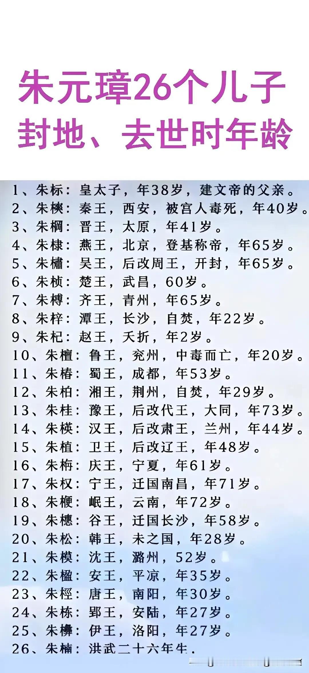 为啥朱元璋一定要将帝位传给朱允炆，不传给更厉害的朱棣？

如果朱标不死，朱棣是不