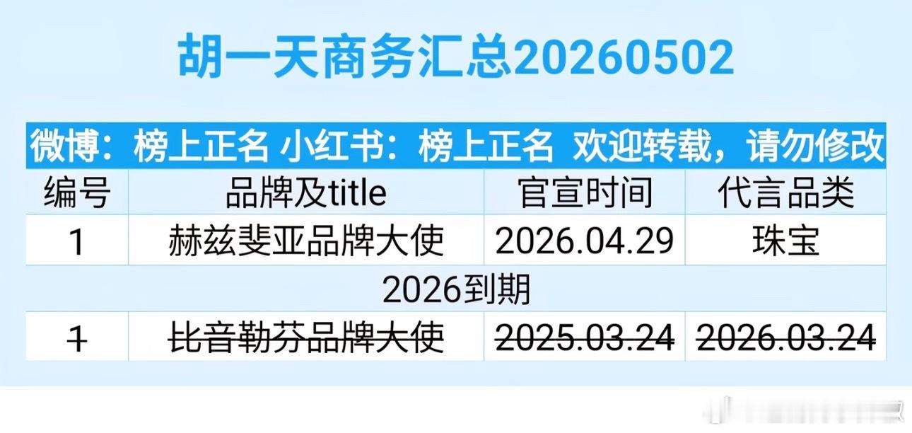 好虐，就剩一个独苗了 