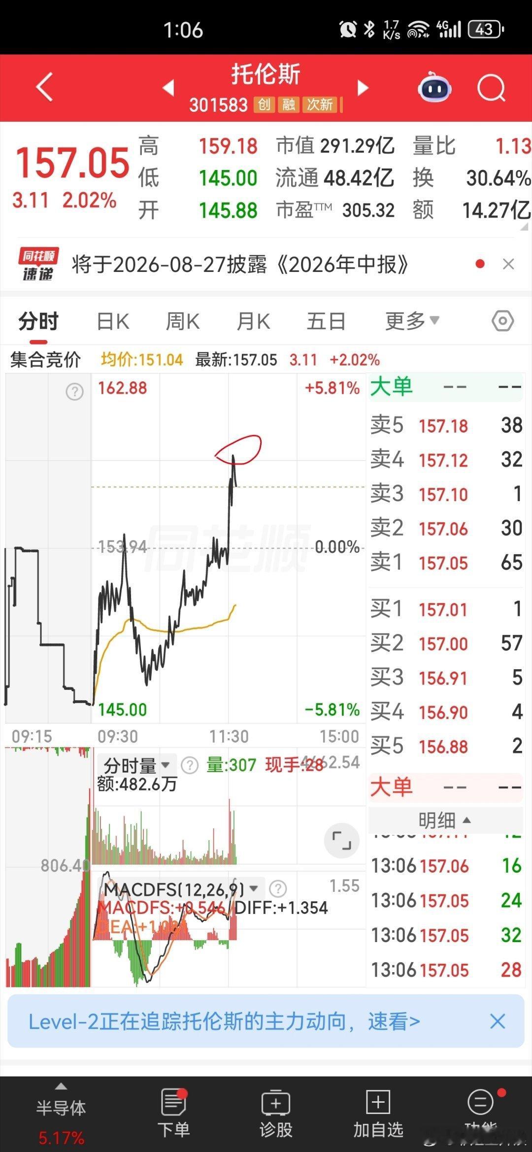 昨天托伦斯低位进今天高位出