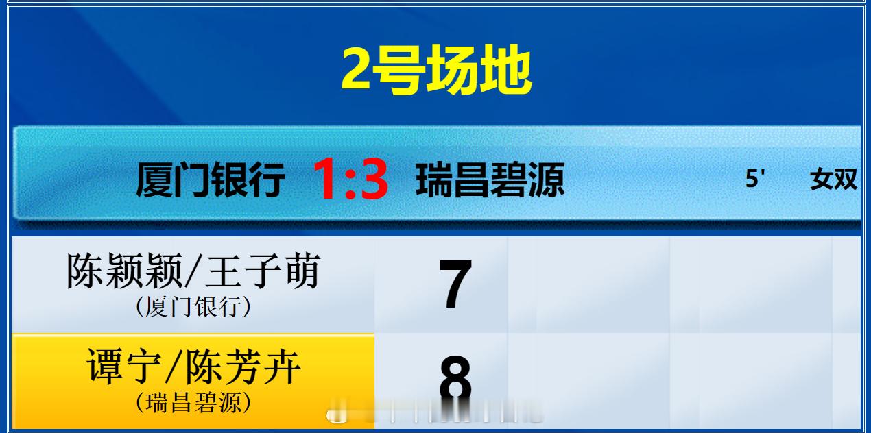 羽超联赛 厦门银行 1-3 瑞昌碧源 女双 陈颖颖 王子萌 7-8 谭宁 陈芳卉
