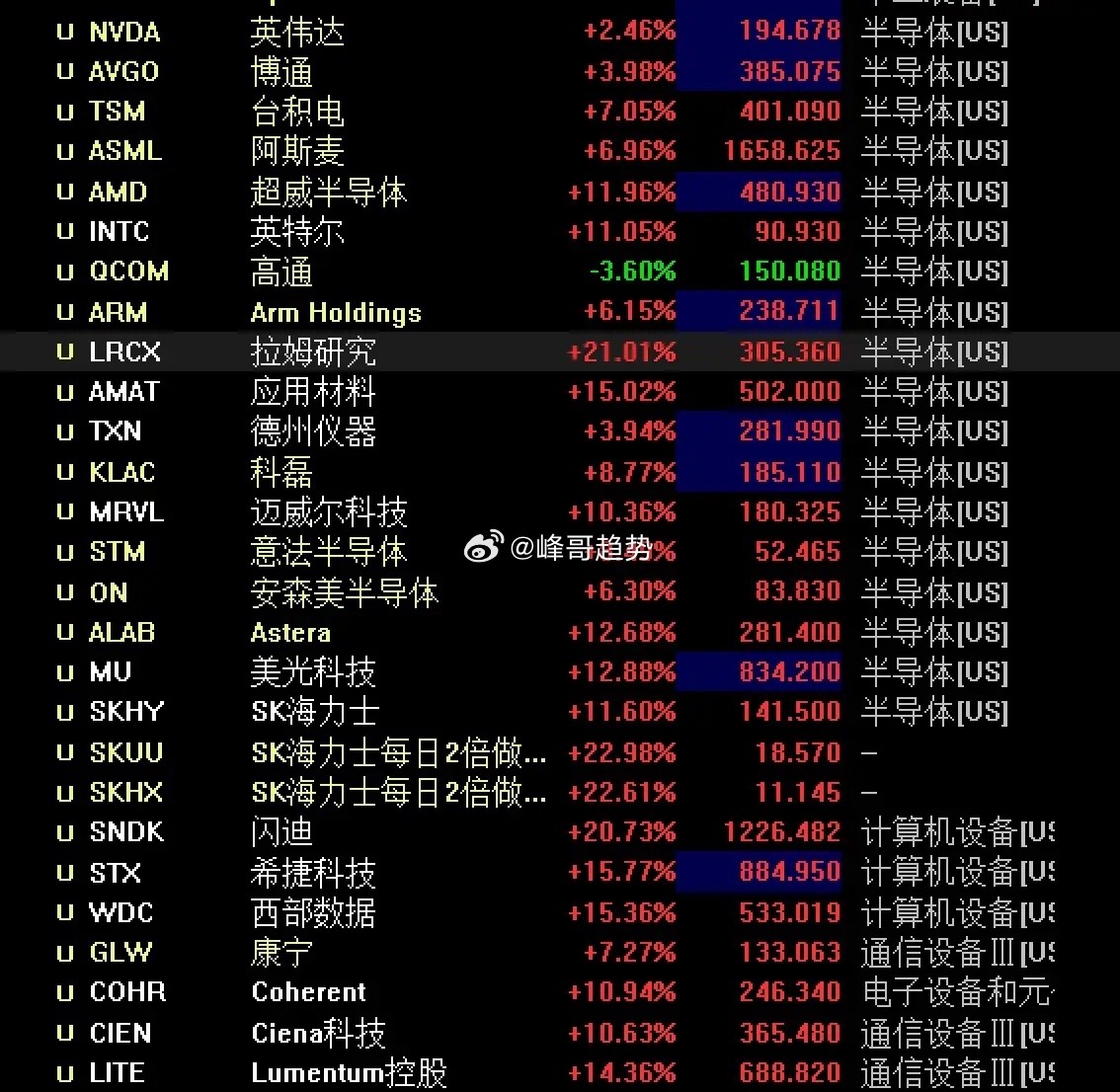 明日AI算力要大反攻了？         AI算力反击已一触即发，今晚美股已经率