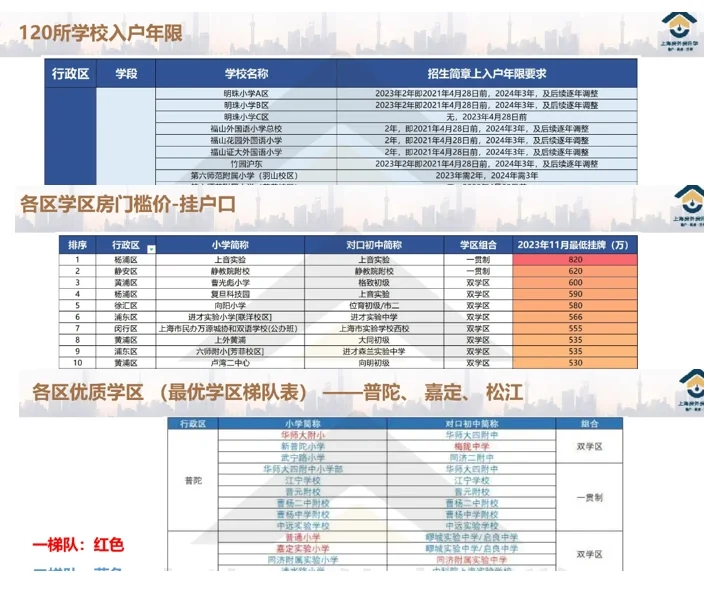 上海买书包房？早该放弃幻想了！