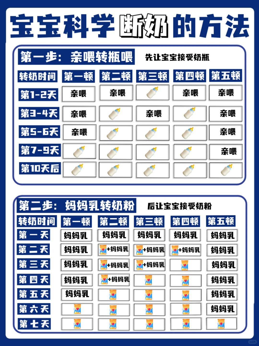 断奶不焦虑！！找对方法轻松过渡！！