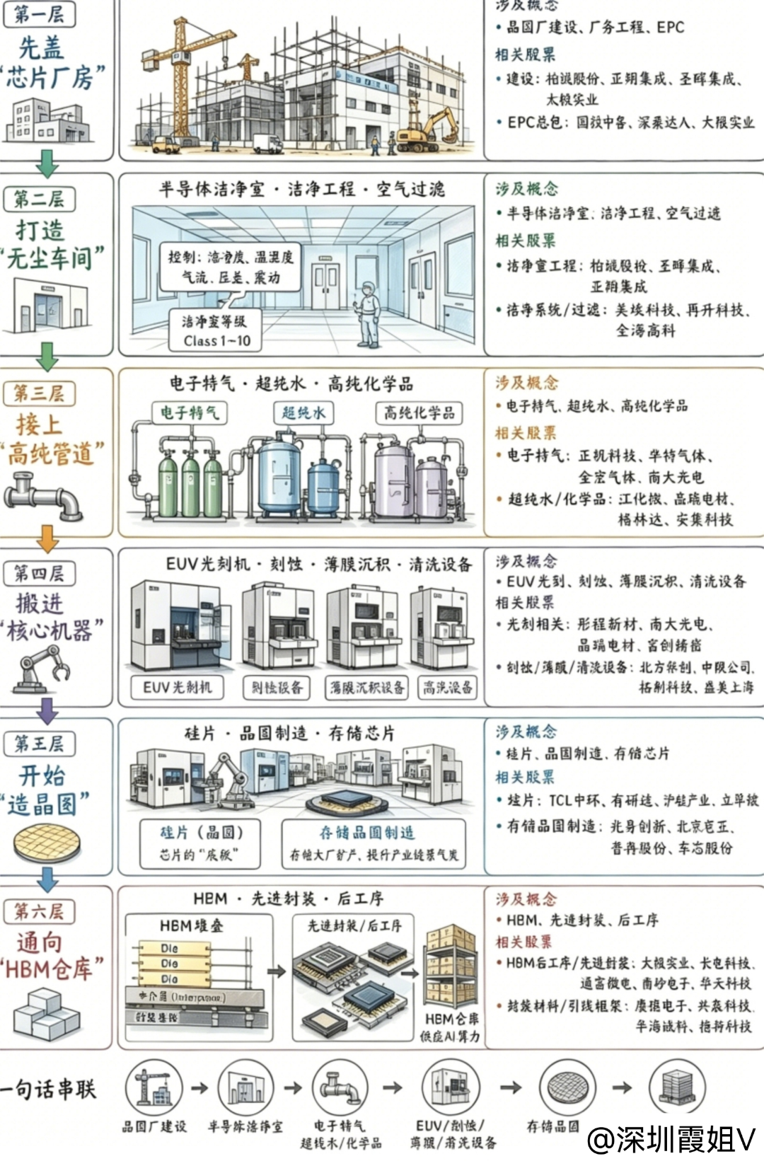 ☕️！昨天大盘小幅缩量347亿，以3.52万亿成交量收涨46.63个基点，周五的