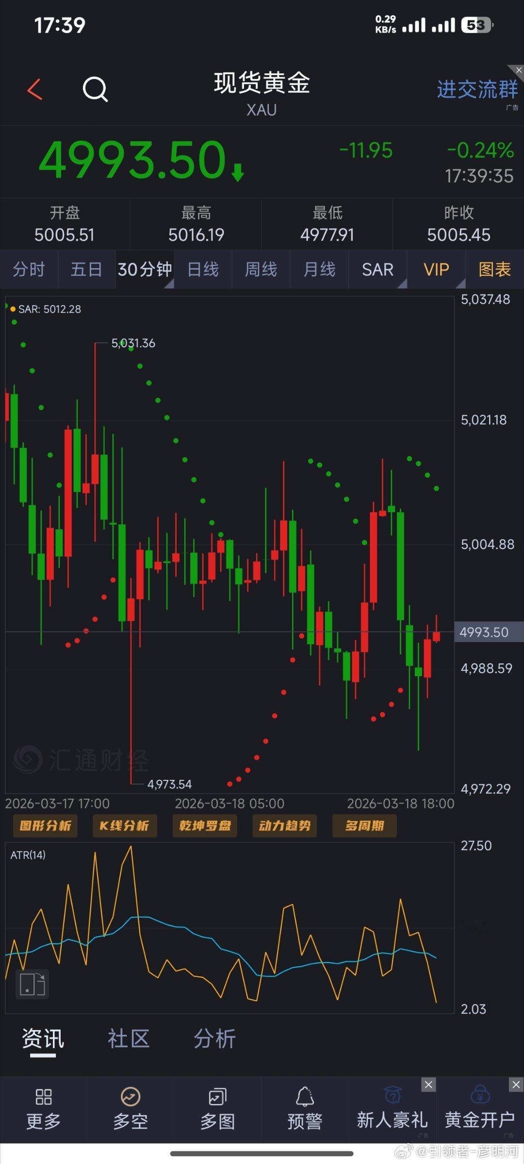4993位置补多一次空 