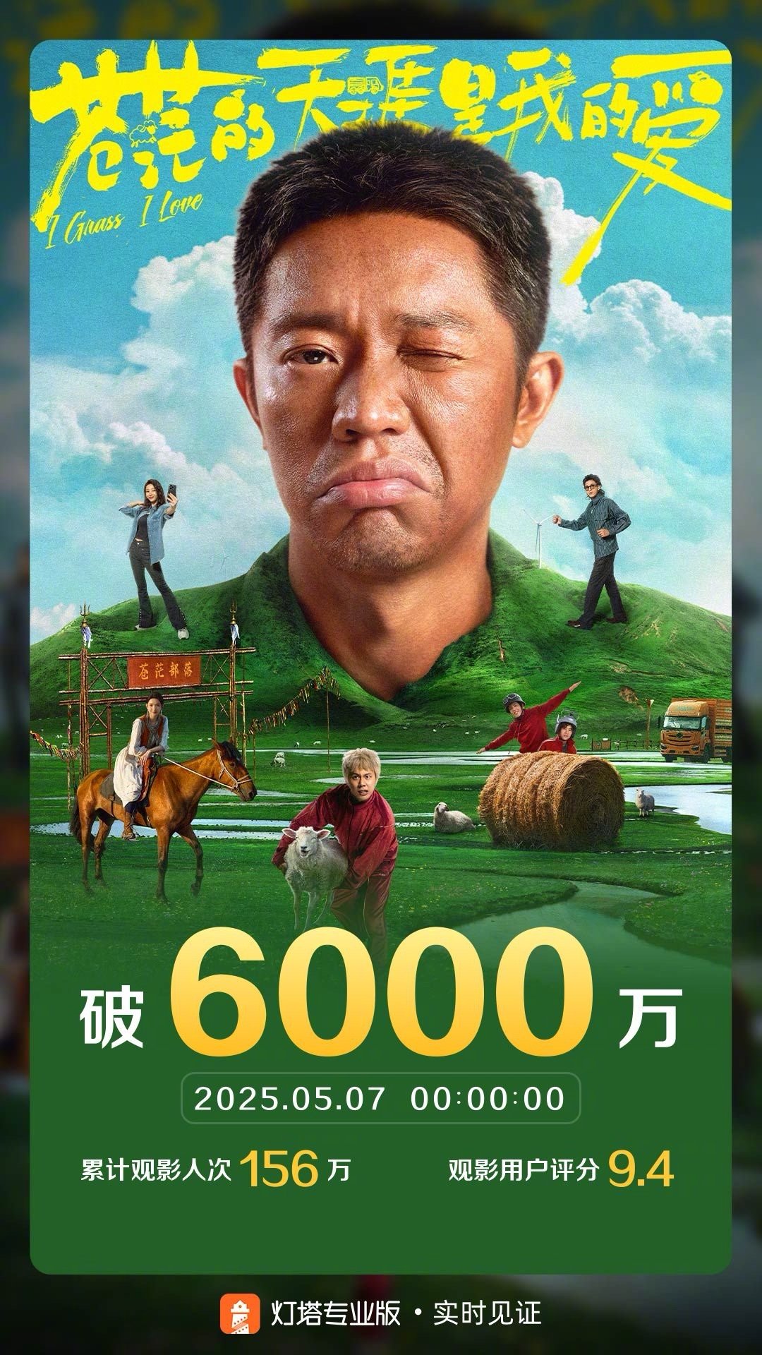 苍茫的天涯是我的爱票房破6000万 据灯塔专业版实时数据，截至5月7日0时0分，