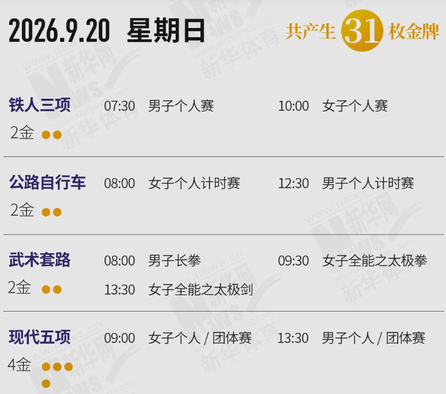 2026年亚运会本届首金项目里，没一个是中国队的“保底项目”。
 
记者们已经开