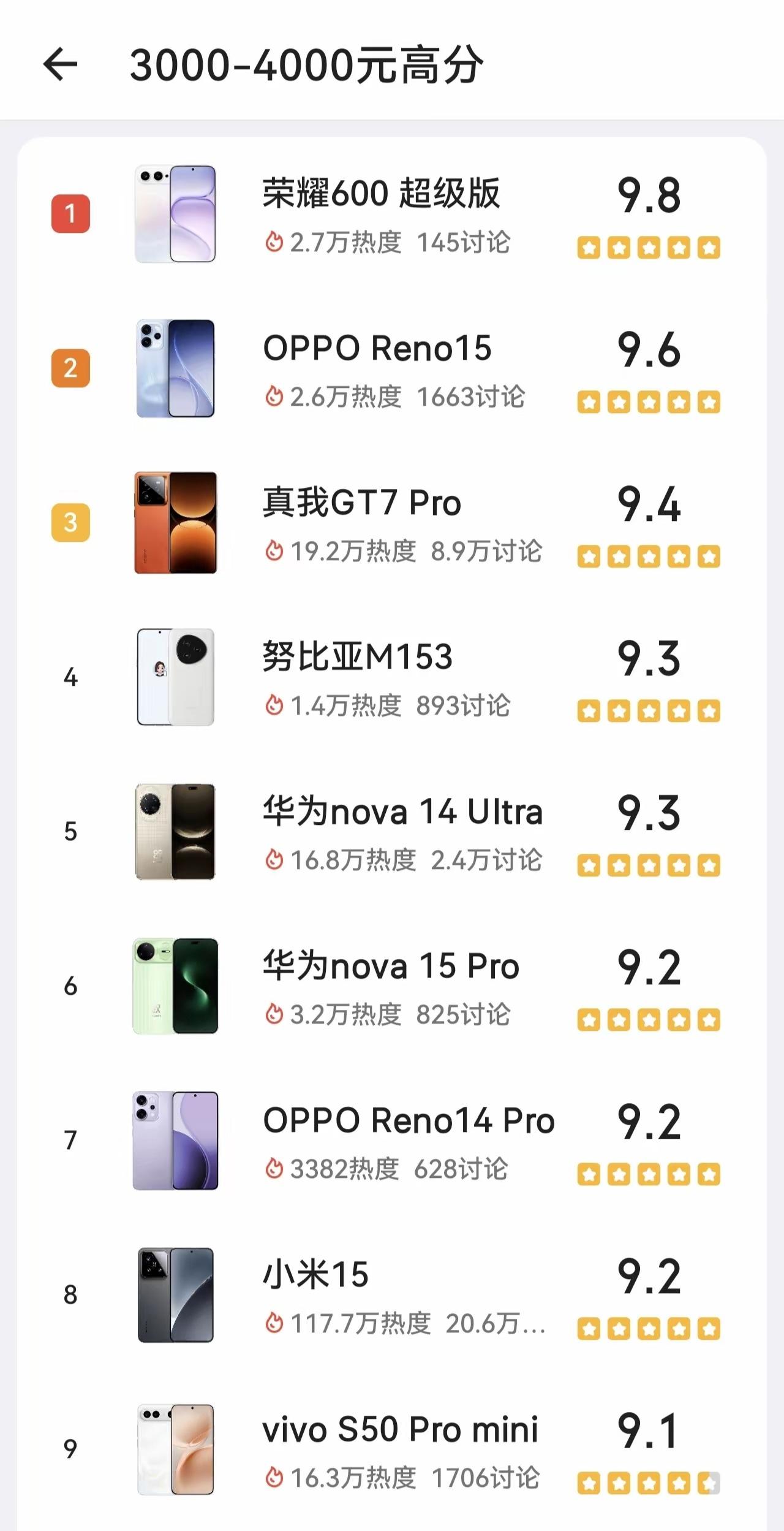 现在中端机总爱在冷门配置上做文章，没想到荣耀600系列反其道而行。

新机刚上线