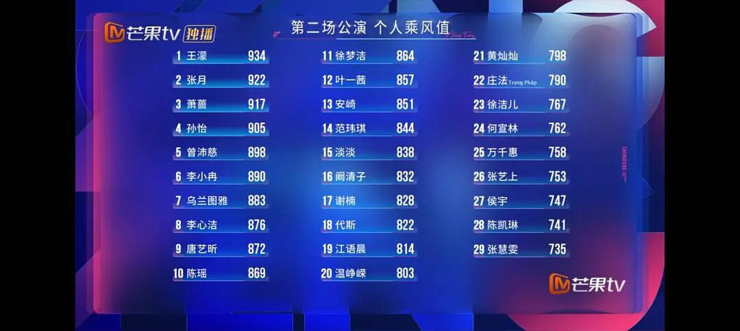 二公个人乘风值怎么会这样。。乘风2026｜ 