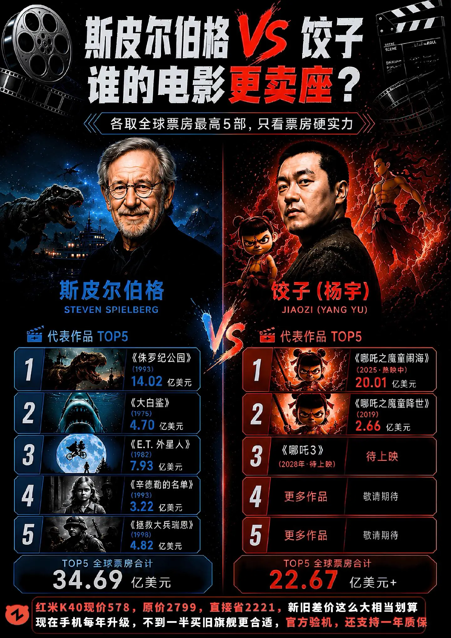 两大现象级导演，你更看好谁？