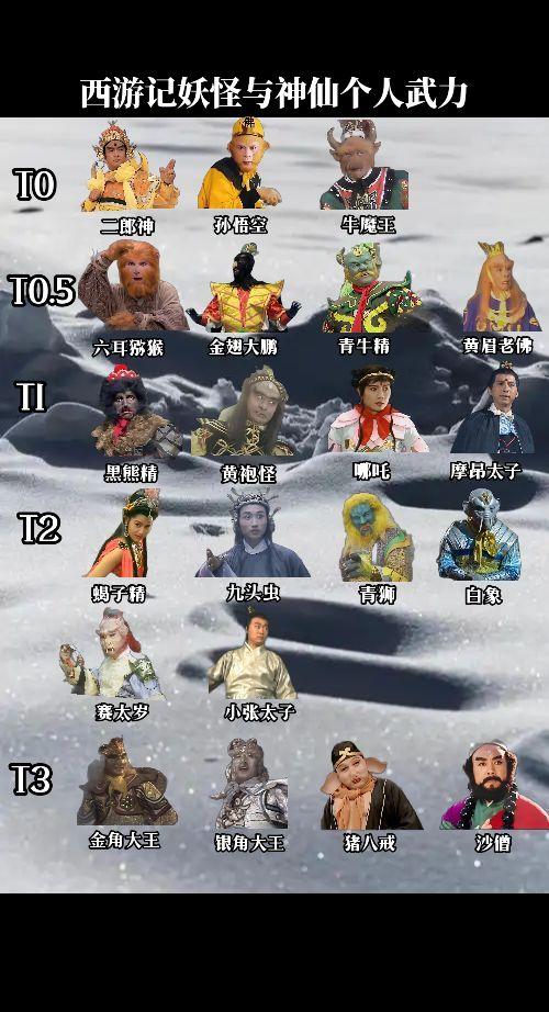 西游记妖怪与神仙个人纯武力分档