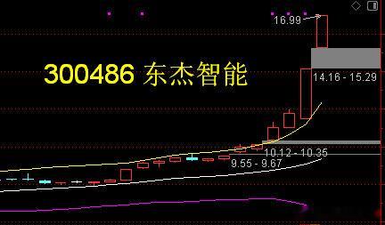 300486东杰智能为国资控股企业，2025年7月30日公告显示，其控股股东上层