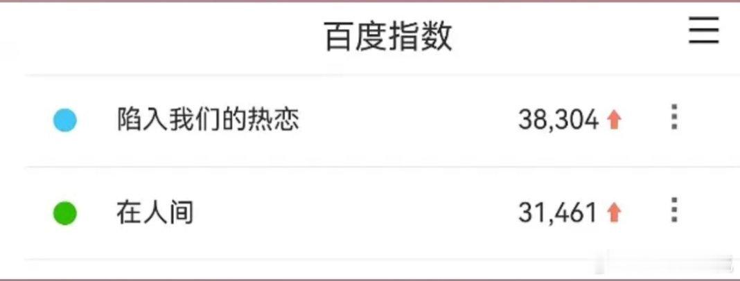 昨晚两部新剧百指来了1️⃣陷入我们的热恋：38304，刘浩存 王安宇2️⃣在人间
