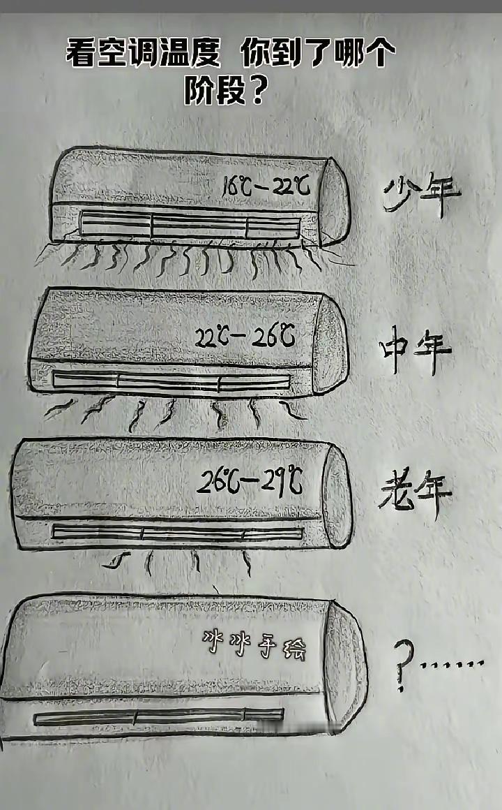 你到了哪个阶段 