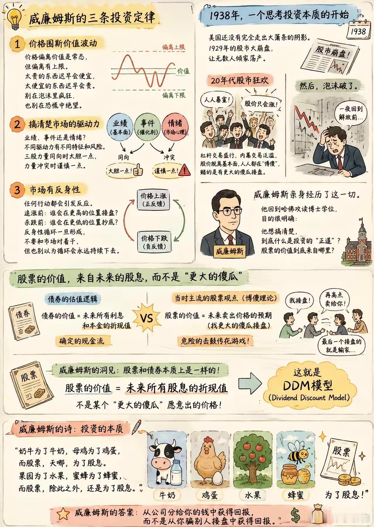 三大投资定律 