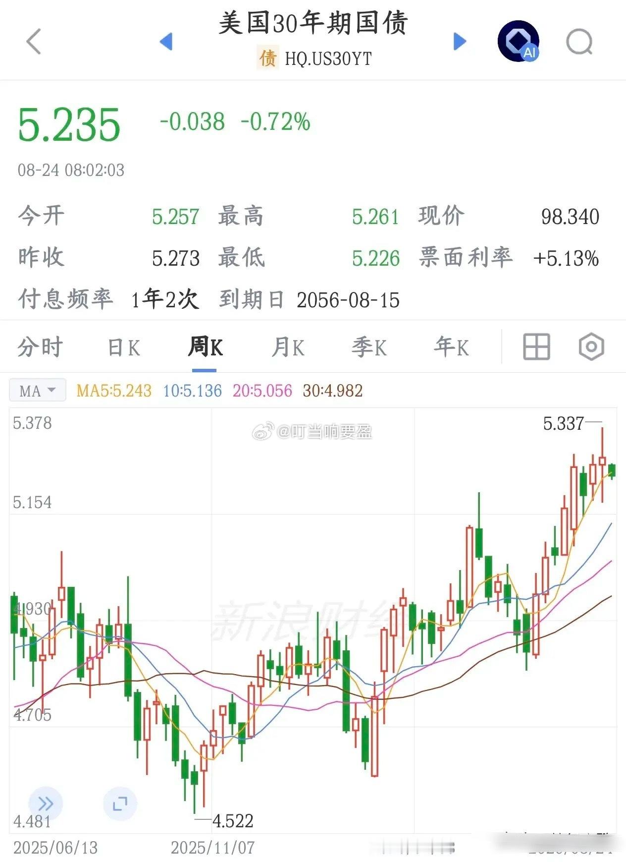 美国要干预债市了，对于股市来说是大利好美国财政部打算扩大回购老的长期美债（非指标