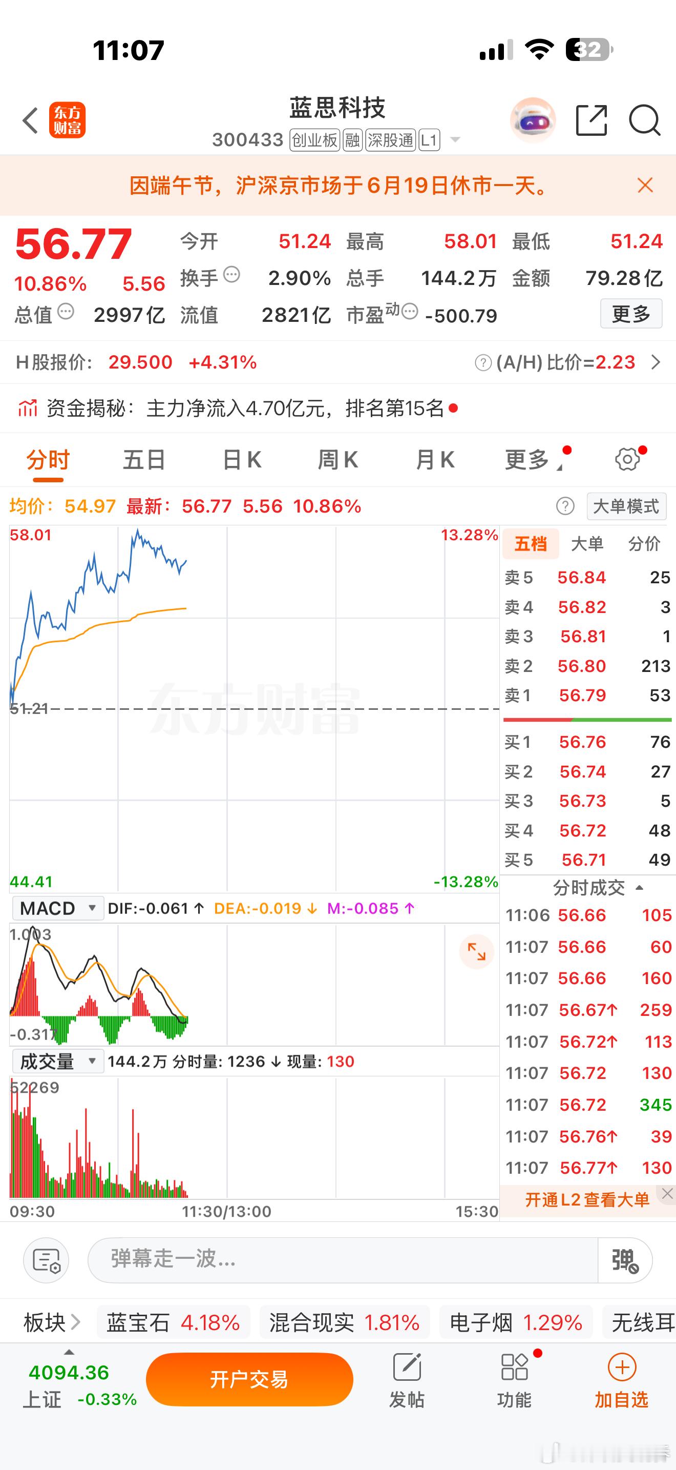才发现又卖飞了
