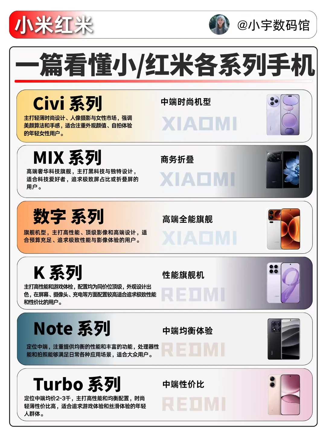 一篇看懂小 / 红米各系列手机❗️