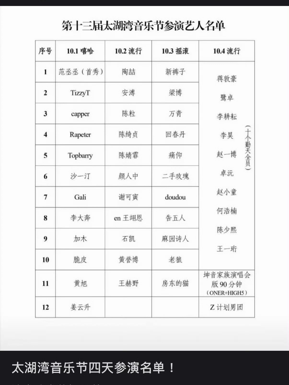 太湖湾迎来ip更迭 再就业换十勤➕坤音 