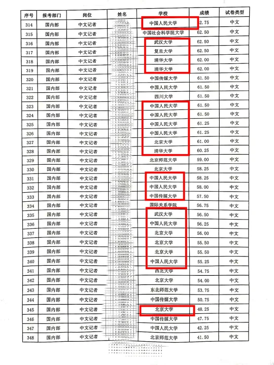 新华社校招没考上要不要再来一年？