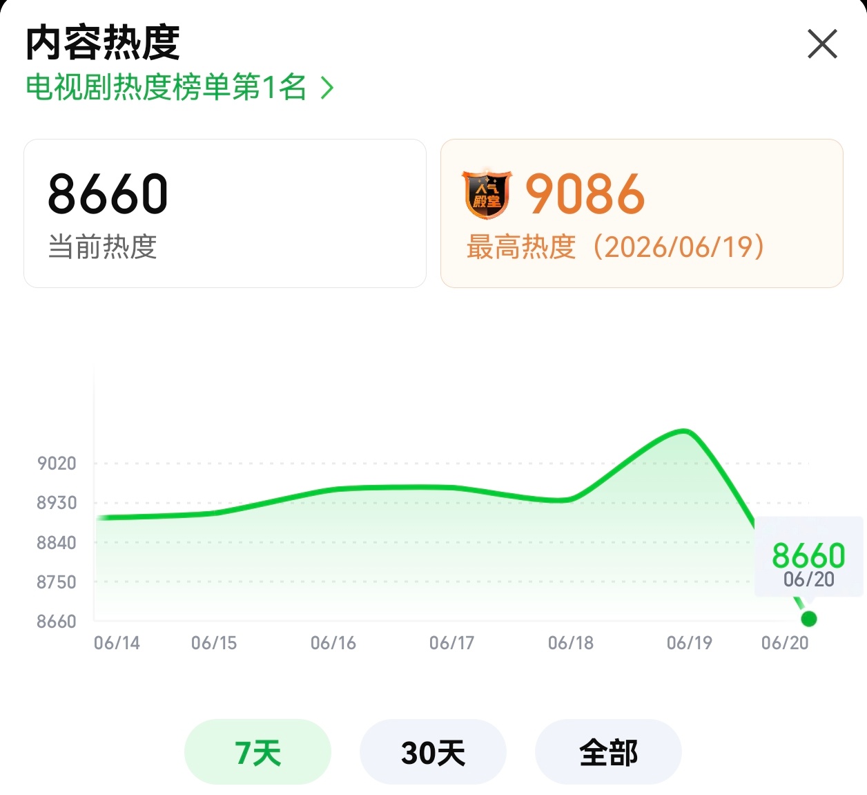 早上好 
