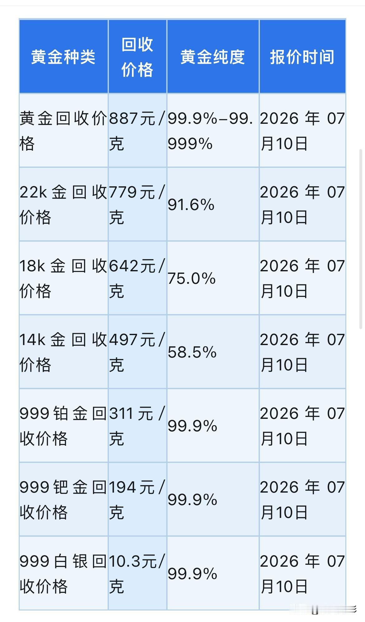 黄金报价！黄金回收报价！国际黄金市场上演了一场惊心动魄的逆转大戏！与消息面深度解