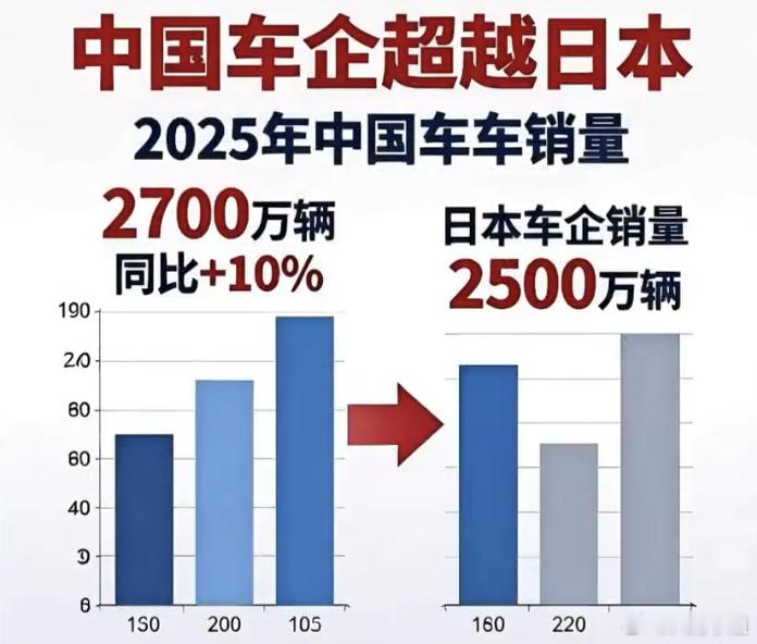 中国电动汽车在日本销量明显增加以前觉得日本市场是“地狱难度”，现在看中国电车是“