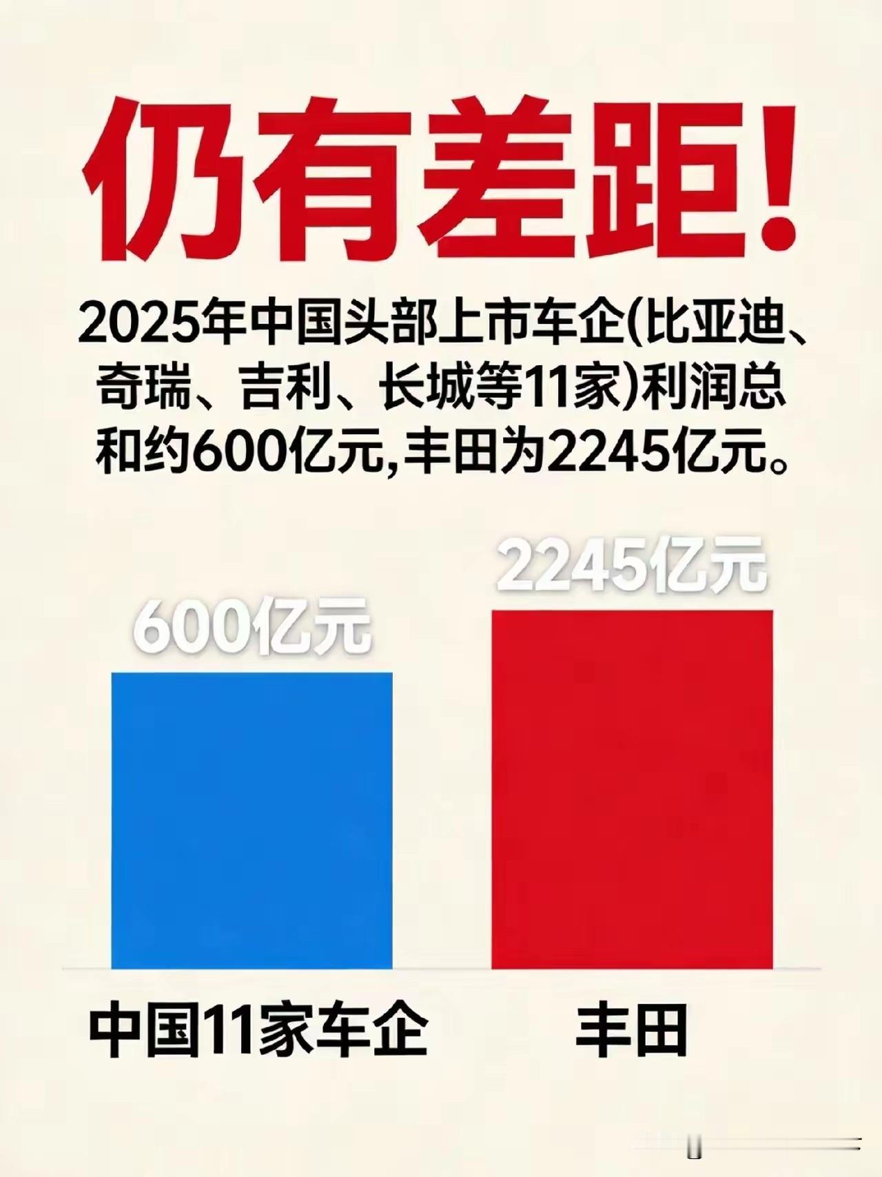 日本汽车比中国汽车更强吗？

有人拿利润表格来说明，乍一看好像是这么一回事，日本