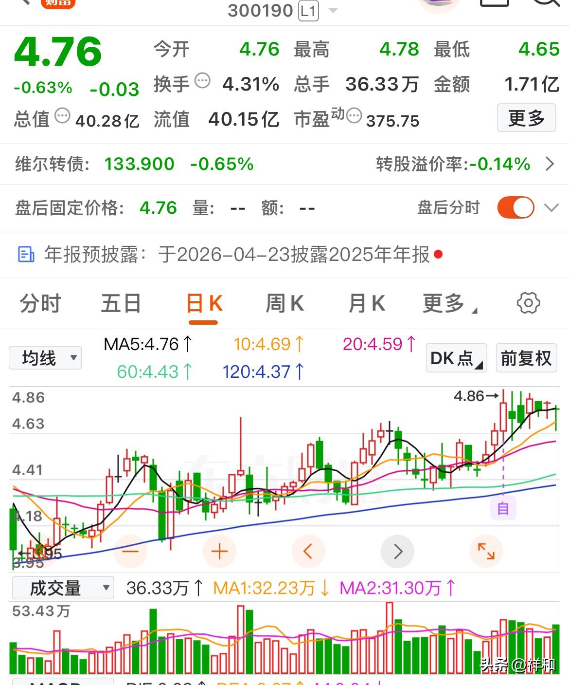 寻找2026年能够业绩反转的低价股

炒股炒的是预期，一些公司2025年因为市场