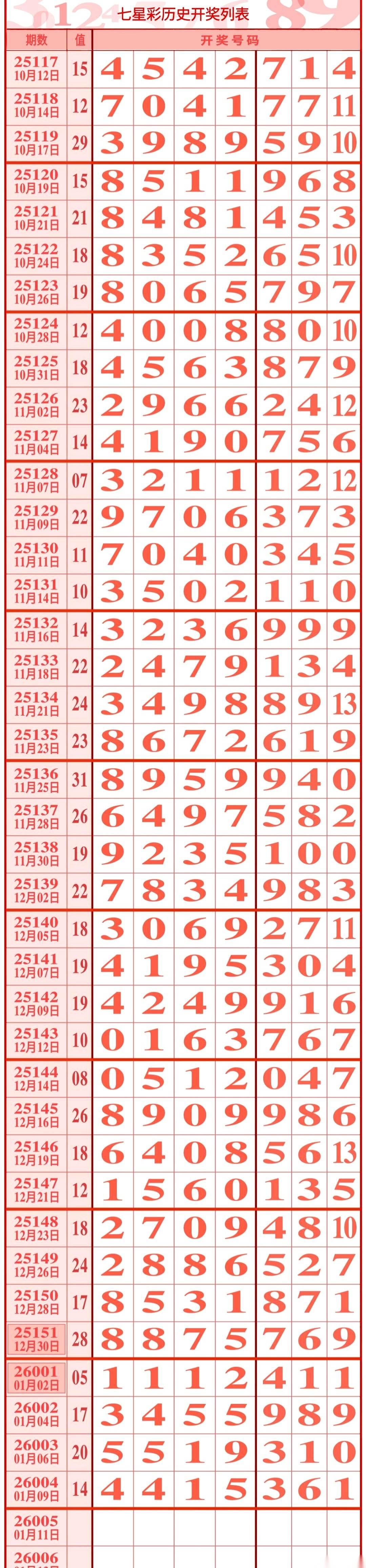 他把烟头摁灭在桌上，死死盯着手机屏幕上那几行字。
1月11号，千位7285，百位