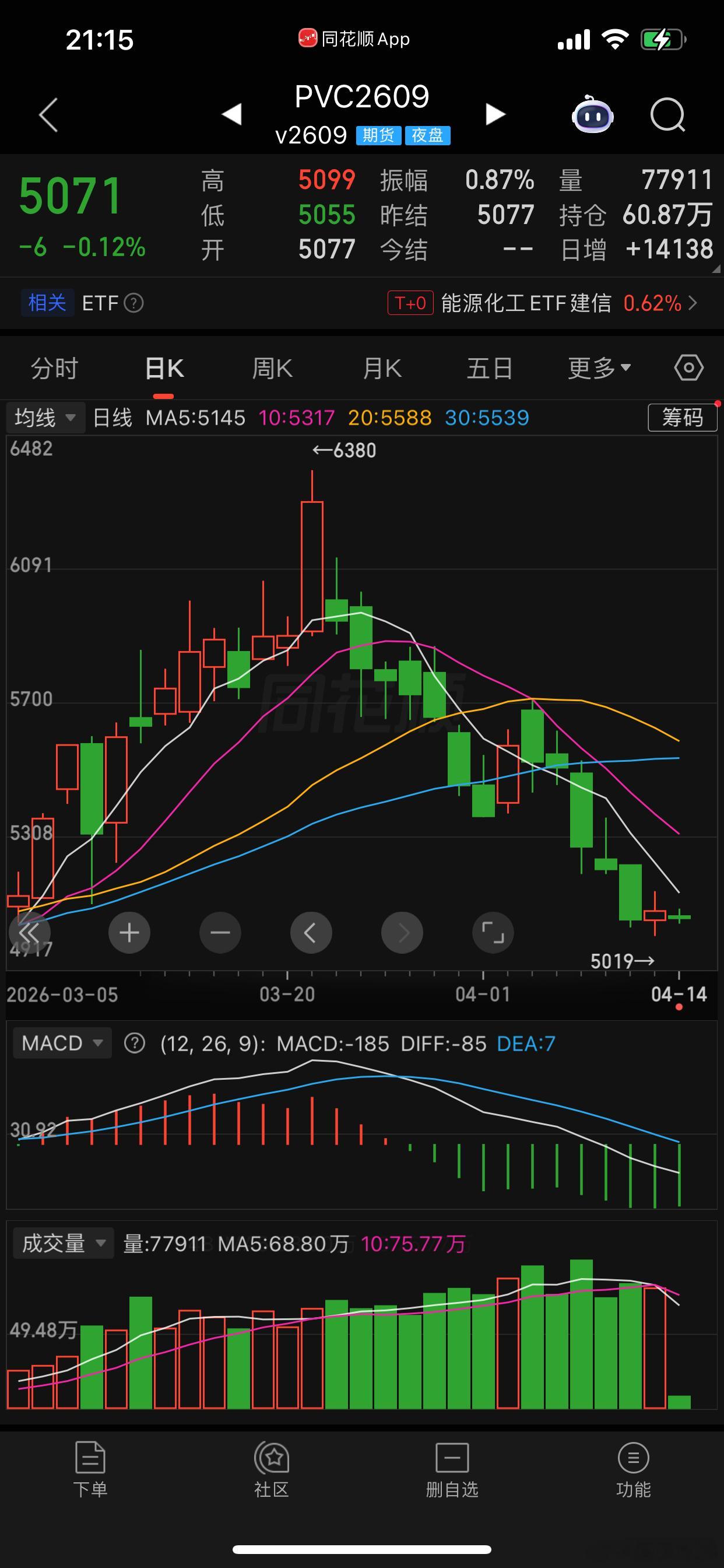 祭祖2.0，没得选，就是这了5070，pvc，可以上短线+战术自己来，起点就在这