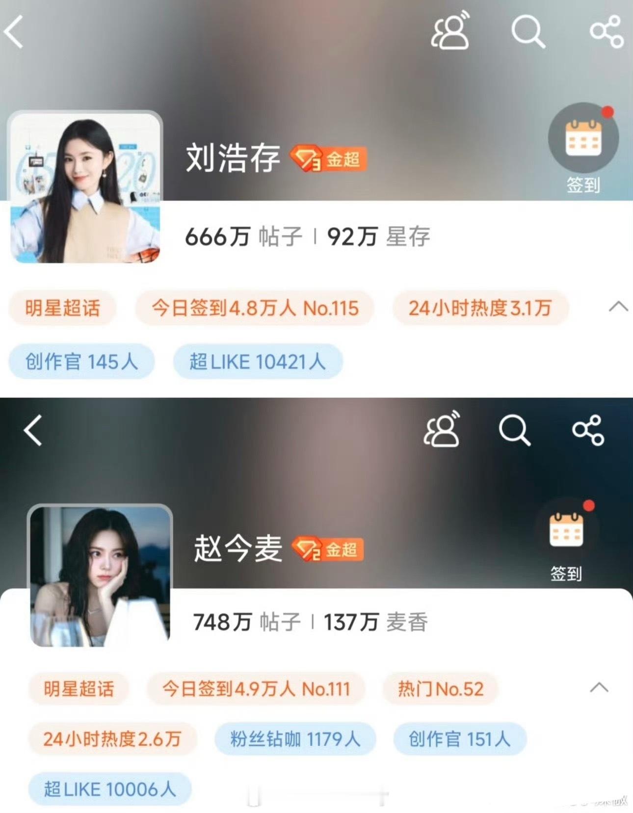 刘浩存赵今麦00花唯二两位超like破一万，真杠上了 