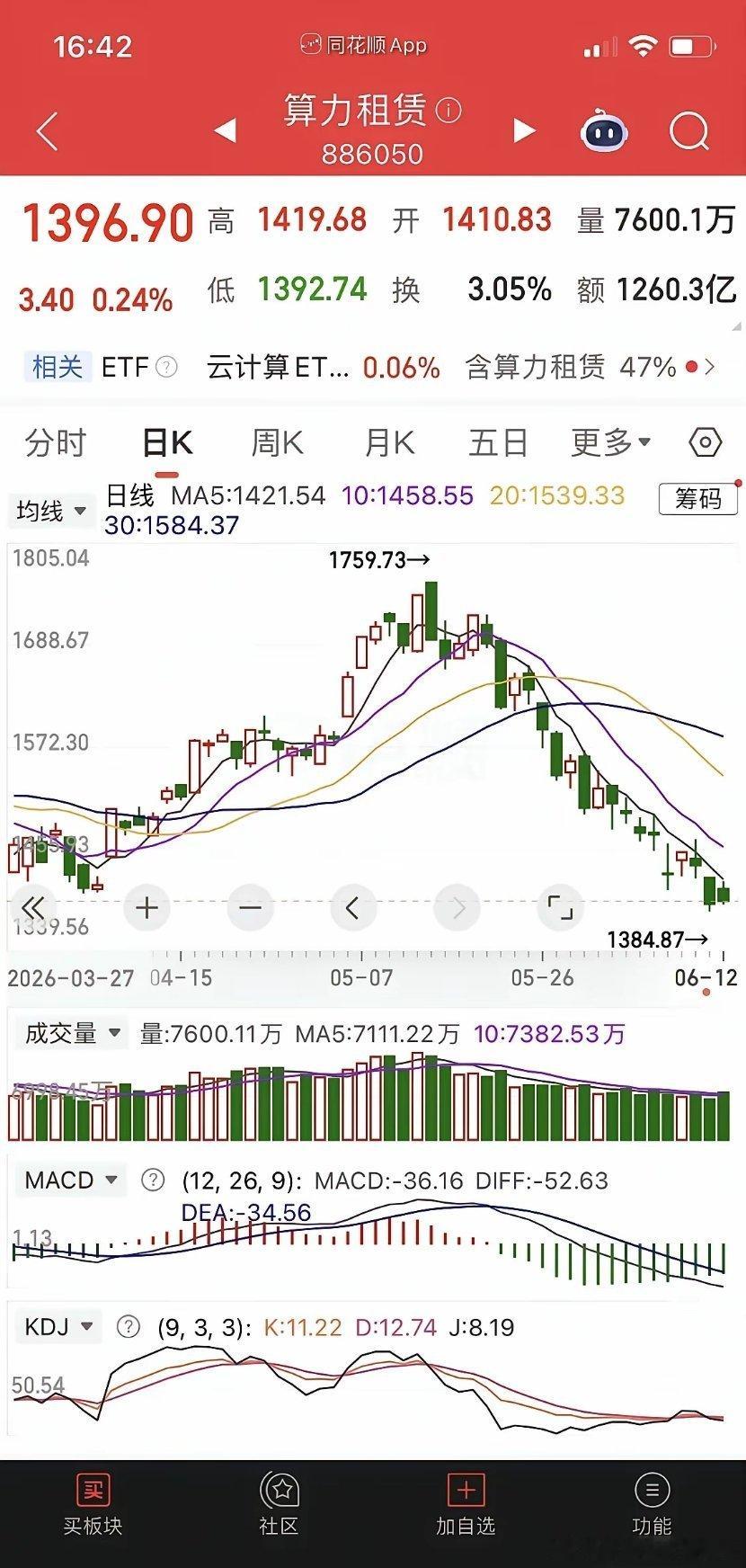 重磅消息：金山云上调AI算力价格15～50%，密切关注算力租赁5核心标的6月12
