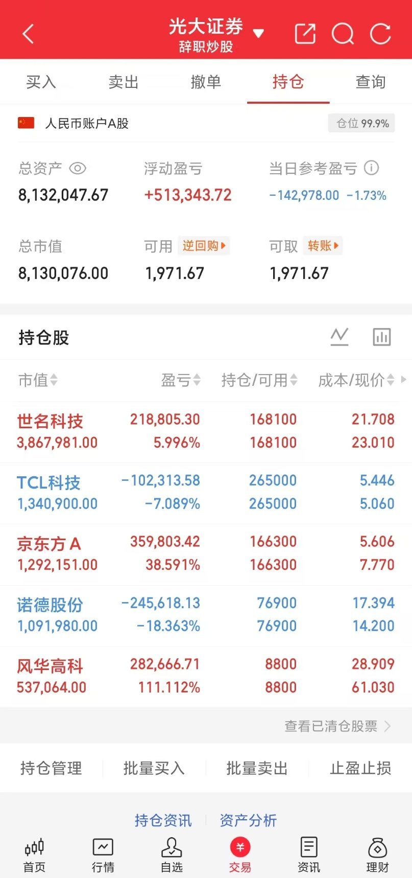 今天还有机会翻红吗？回本之路漫长啊 