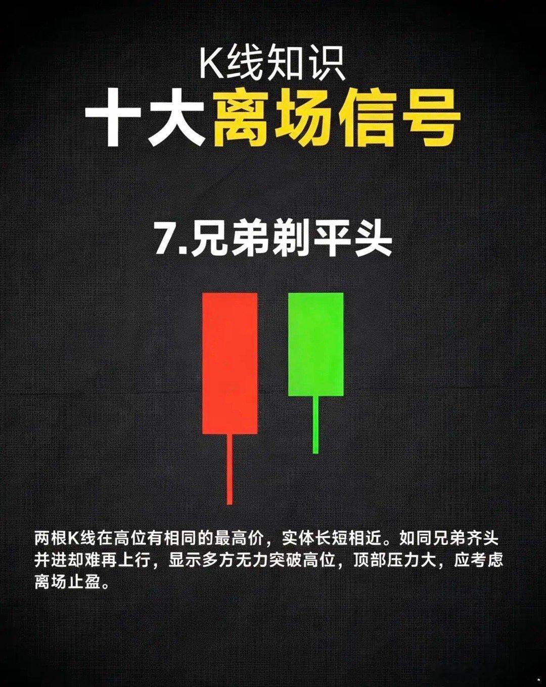 k线口诀-十大离场信号！当发生这几个情况十有八九该跑路了！ 