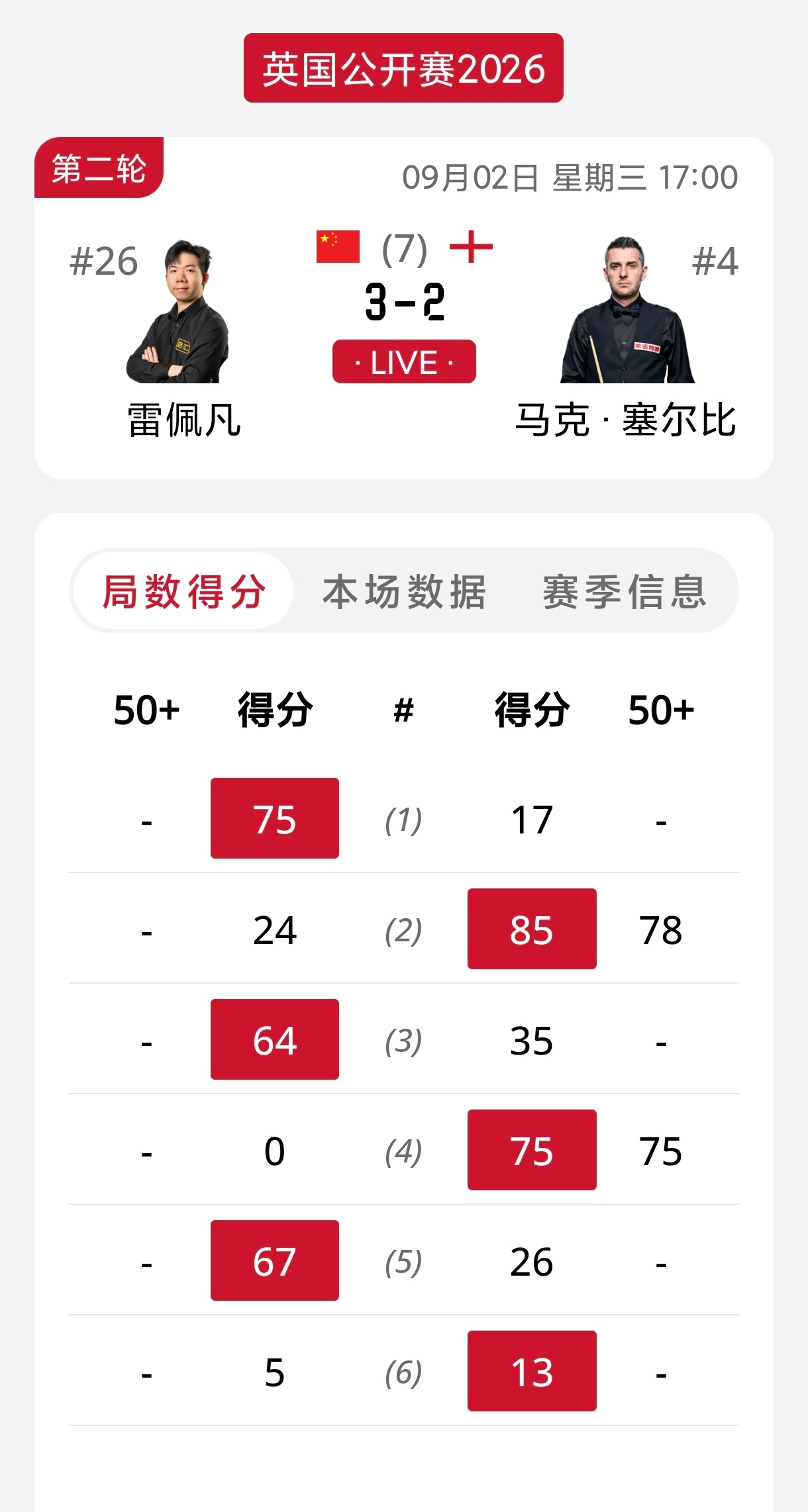 2026斯诺克英国公开赛 64进32轮次，两人打满7局，范争一以4-3险胜史蒂文