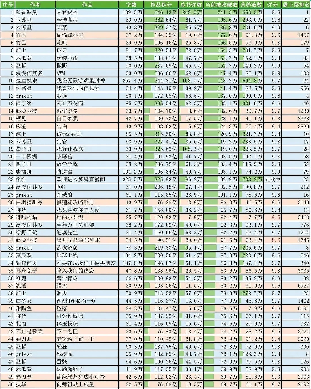 终于对难哄这些大ip有了概念 