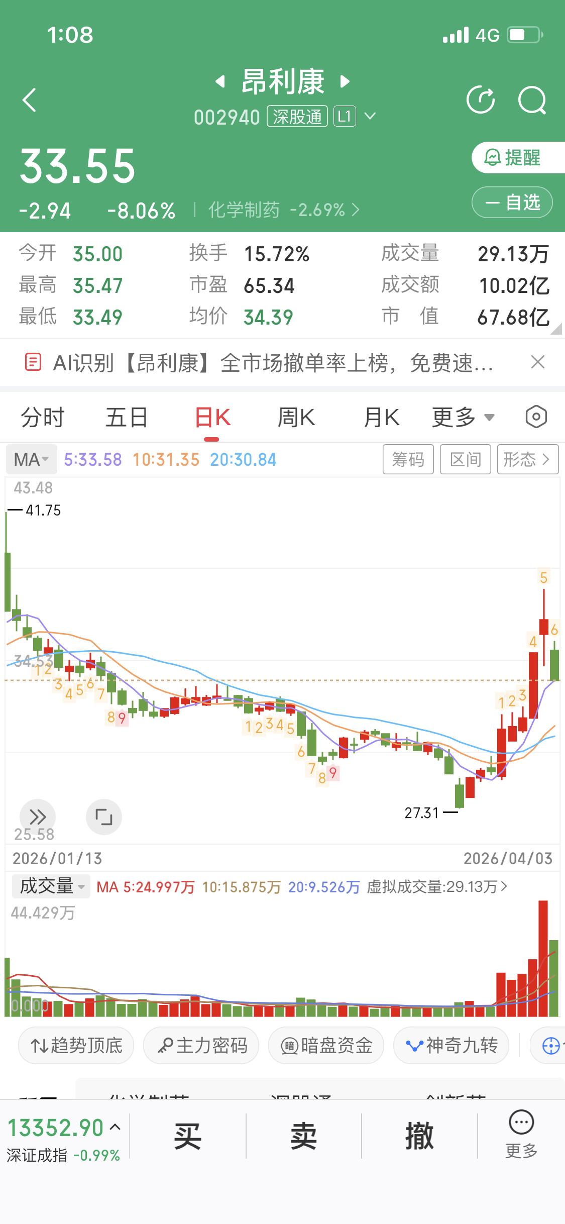 下周昂利康和康芝药业这两只票确实有看头！从过往走势来看，它们都有亮眼表现。就像1