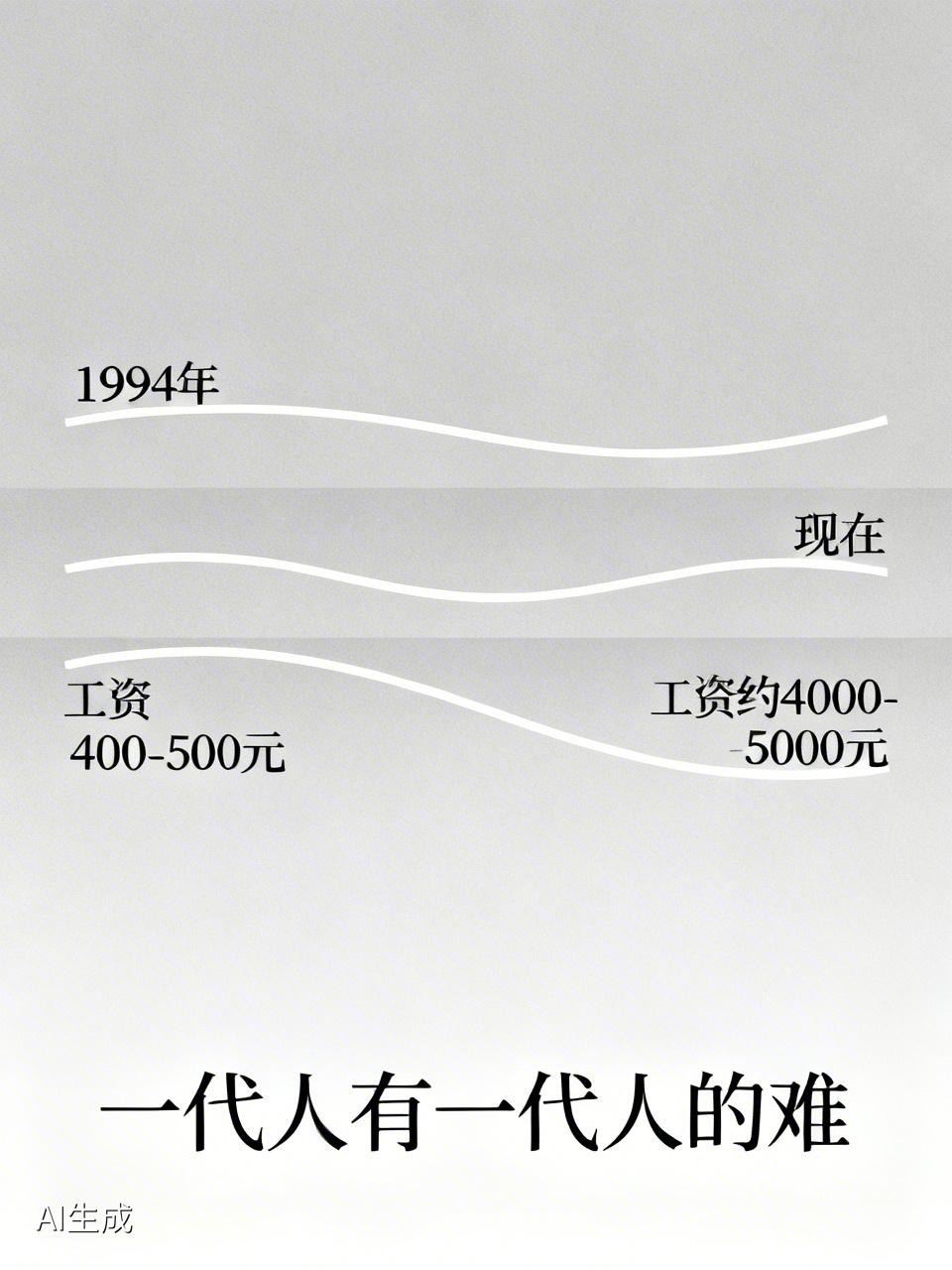 我1994年参加工作，在百货商场当营业员，工资400–500块。
       