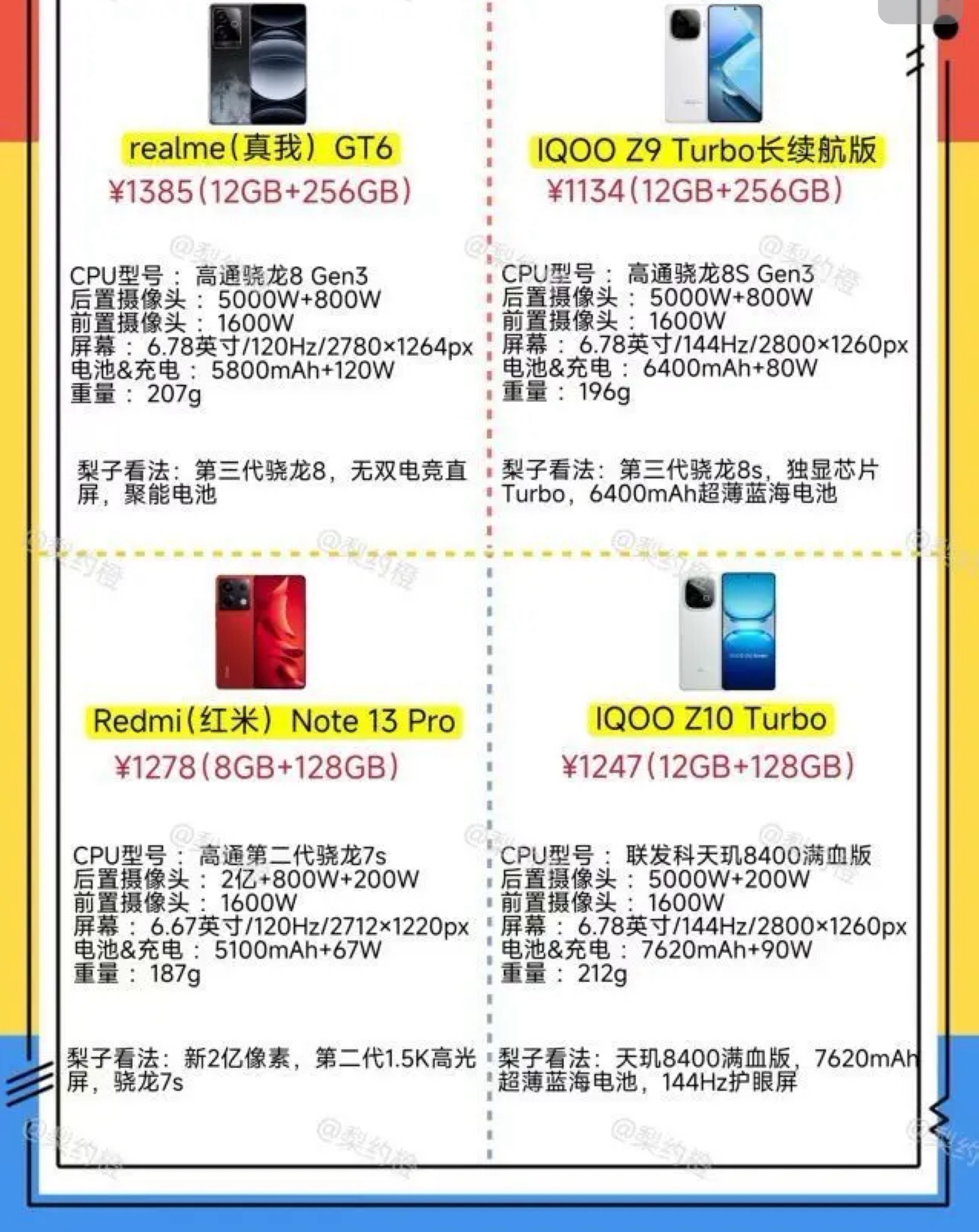 7月买手机参考表 ​​​