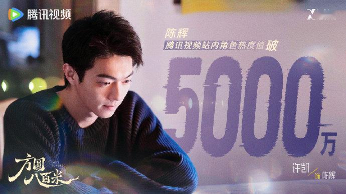 许凯陈辉角色热度 许凯陈辉热度破5000万许凯陈辉角色热度，许凯陈辉热度破500