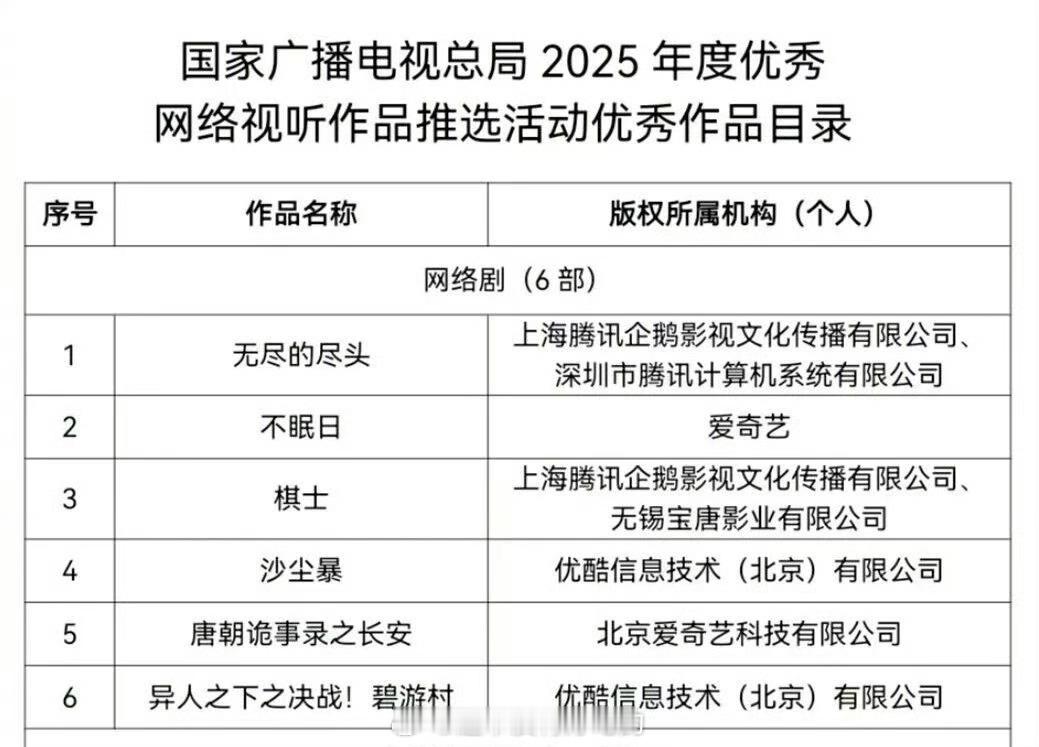 白敬亭《不眠日》荣获2025年度优秀网络视听作品目录《不眠日》精品好剧，值得小白